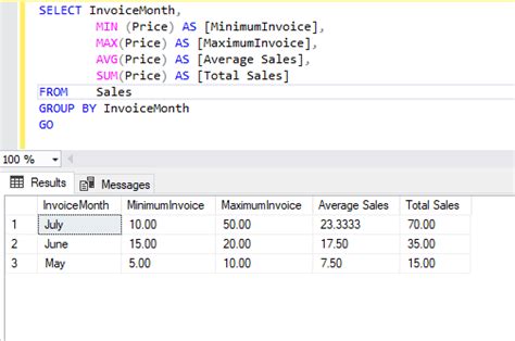 Understanding The Sql Sum Function And Its Use Cases