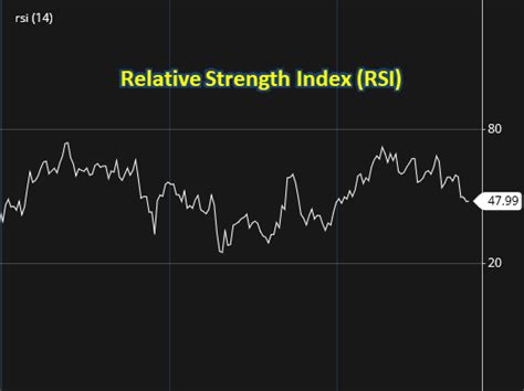 Relative Strength Index Rsi Technical Indicator History Formula