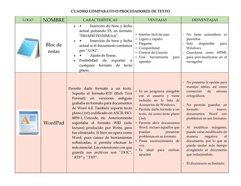 PPT Procesamiento de texto y Autoedición PowerPoint Presentation free