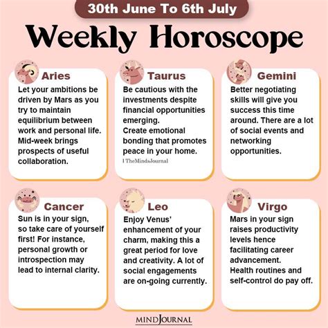 Horoscope Astrological Predictions For Each Zodiac Sign