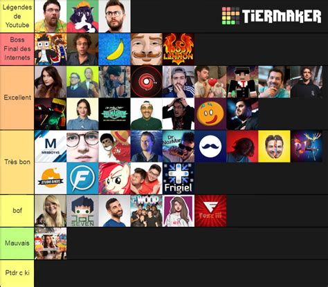 Youtuber Fr Tier List Community Rankings Tiermaker