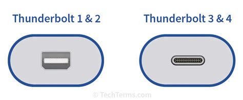 Thunderbolt Definition