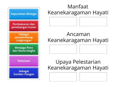 Manfaat Ancaman Dan Upaya Pelestarian Keanekaragaman Hayati