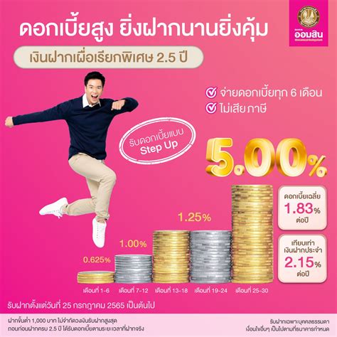 ความรู้ทางการเงินออนไลน์ Gsb Online Financial Literacy