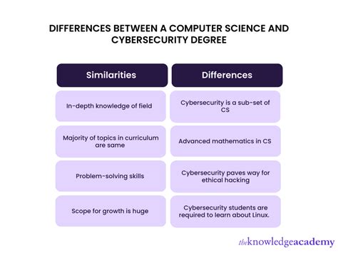 Computer Forensics Career Path At Joanne Mattes Blog