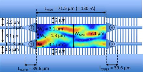 Figure 1 From Suspended Silicon Mid Infrared Waveguide Devices With