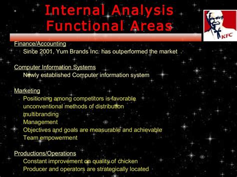 Kfc Math A Simple And Efficient Way To Calculate Your Chicken Meal