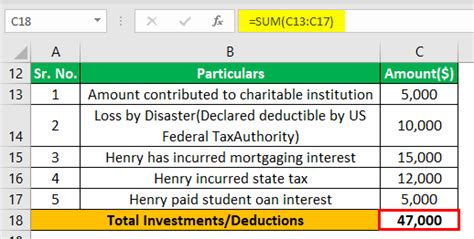 Tax Exempt Meaning Examples Organizations How It Works