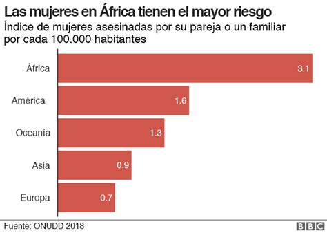 Las Mujeres Asesinadas En Un Solo Día Alrededor Del Mundo