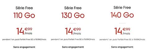 Free Mobile Augmente Encore La Data De Son Forfait S Rie Free