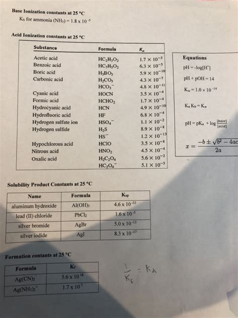 Solved 10 Calculate The Molar Solubility Of Silver Iodide