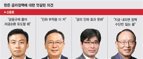 12월 기준금리 동결 우세 디플레 부담에 인하론 만만찮아 파이낸셜뉴스