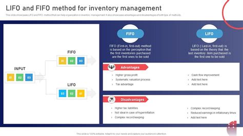 Lifo And Fifo Method For Inventory Management Stock Management