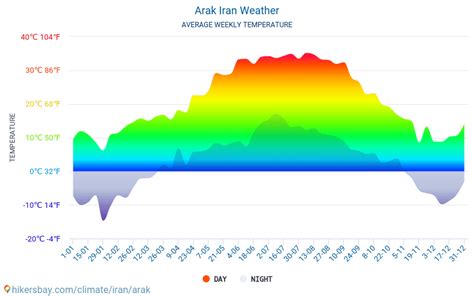 Arak Iran Tempo 2023 Clima E Meteo A Arak Il Miglior Tempo E Meteo