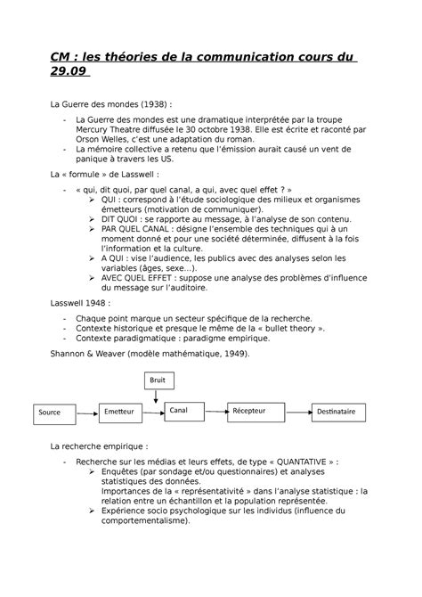 Cm Théorie De La Communication Cm Les Théories De La Communication