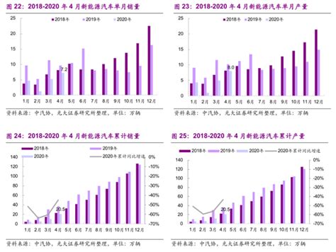 电力设备新能源行业2020年下半年报告：新能源汽车销量达205万辆（可下载）