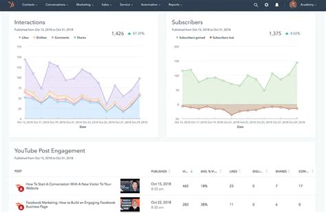 18 Social Media Monitoring Tools You Need In 2024 Sprout Social