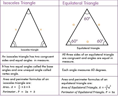 Isosceles And Equilateral Triangle Definition Properties Examples