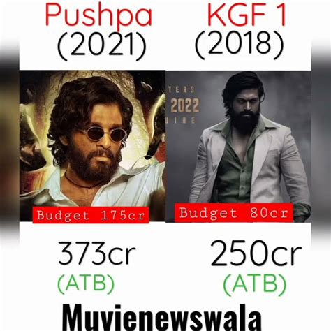 Pushpa Vs KGF 1 Box Office Collection Muvienewswala Pushpa Alluarjun