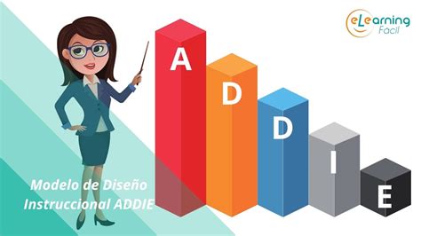 Modelo de Diseño Instruccional ADDIE eLearning Fácil