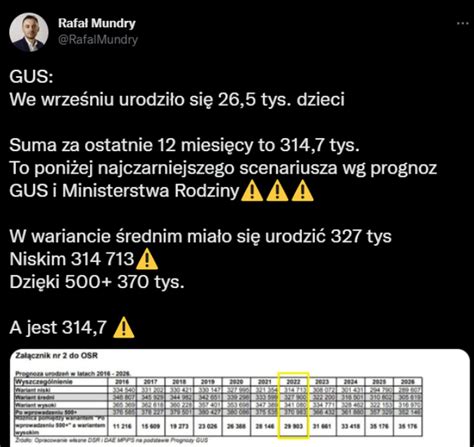 W 2022 urodzi się mniej dzieci niż zakładał najniższy scenariusz GUS