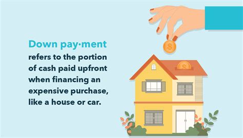 Down Payments Explained How Much Should You Pay Personal Finance