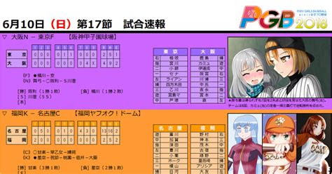 Pixiv女子プロ野球 【pgb Navi】6月10日第17節・試合速報 Pgb Naviのイラスト Pixiv