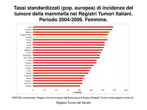 PPT Tassi di incidenza del tumore della mammella per età Periodo