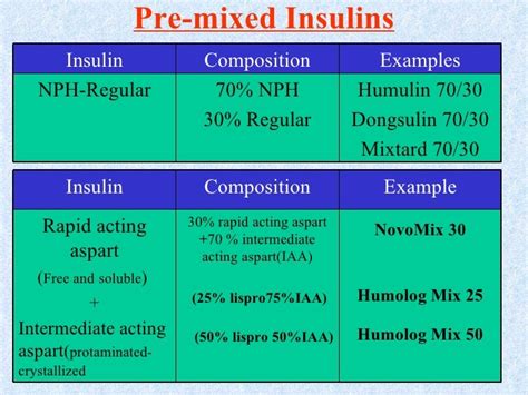 Insulin Therapy In Dm