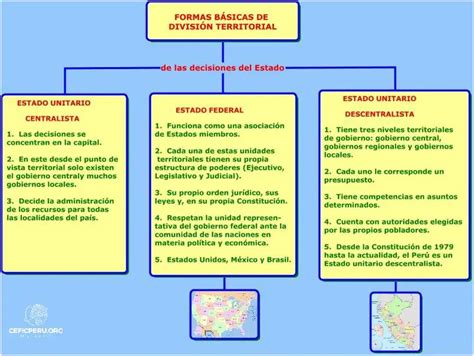 Descubre La Divisi N Administrativa Del Per Diciembre