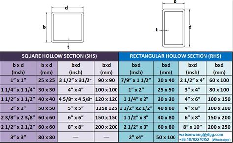 Ck Blood Test Tube Color: Square Tube Sizes In Mm