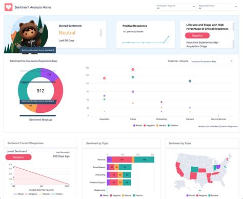 Improve Customer Experiences With Sentiment Analysis Salesforce