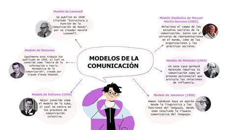 Modelos De La Comunicaci N Docx