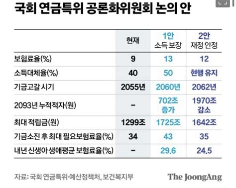 블라인드 회사생활 이번 국민연금 개혁 최종안 요약