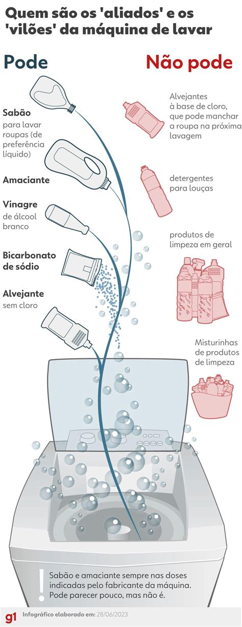 Maquina de lavar veja o que pode o que não pode e como conservar o