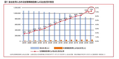 【不妊治療と仕事との両立に関するマニュアルなどを公表】