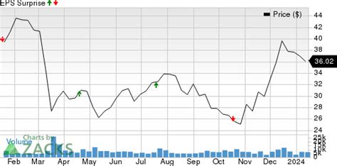 Should You Buy Synovus Financial Snv Ahead Of Earnings