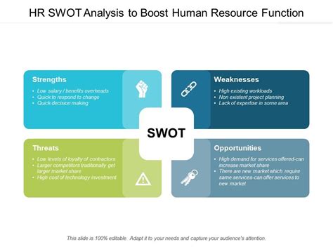 Hr Swot Analysis To Boost Human Resource Function Powerpoint Slide Images Ppt Design