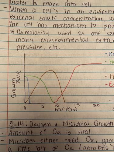 Chapter 5 13 Microbial Growth And It S Control Osmolarity And