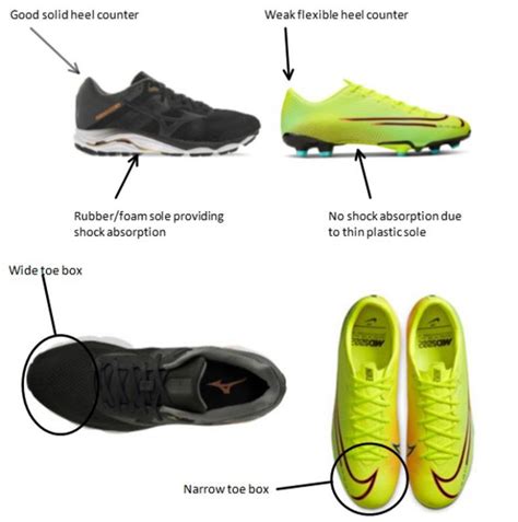 What to Look For When Choosing Your Footy Boots - Watsonia Podiatry