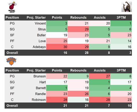 Markus Markets On Twitter Nba Cheat Sheets Making A Comeback For