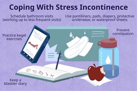 Stress Incontinence Types Symptoms Causes Treatment