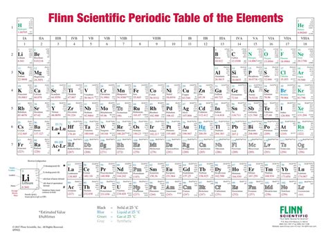 Flinn Periodic Table Charts