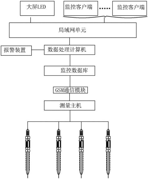 分布式光纤应力应变监测系统的制作方法