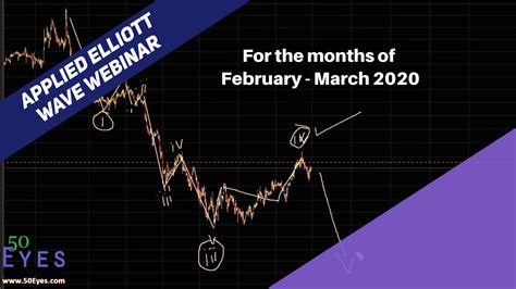 14 Applied Elliott Wave Webinar Crude Gold SPX Nifty Natural Gas