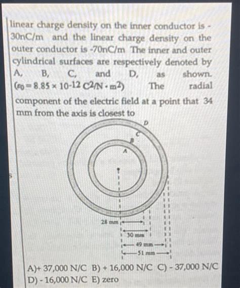 Solved linear charge density on the inner conductor is | Chegg.com