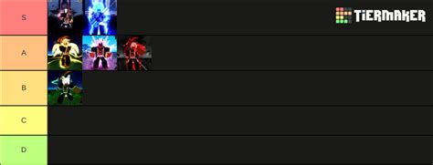 Race v4 Bloxfruits Tier List (Community Rankings) - TierMaker