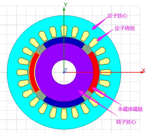 Ansys Maxwell4——二维稳态磁场应用 叮叮当当sunny 博客园