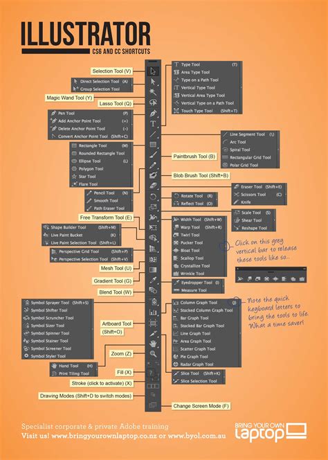 Illustrator Cs Cc Shortcut Sheet Printable Graphic Design Hot Sex Picture