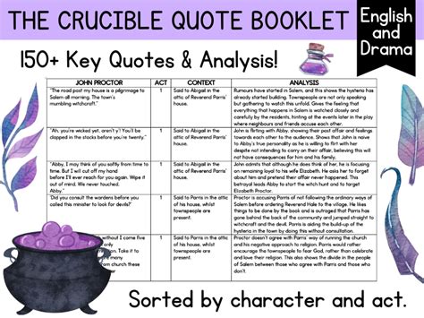 The Crucible Quote Booklet English And Drama Teaching Resources